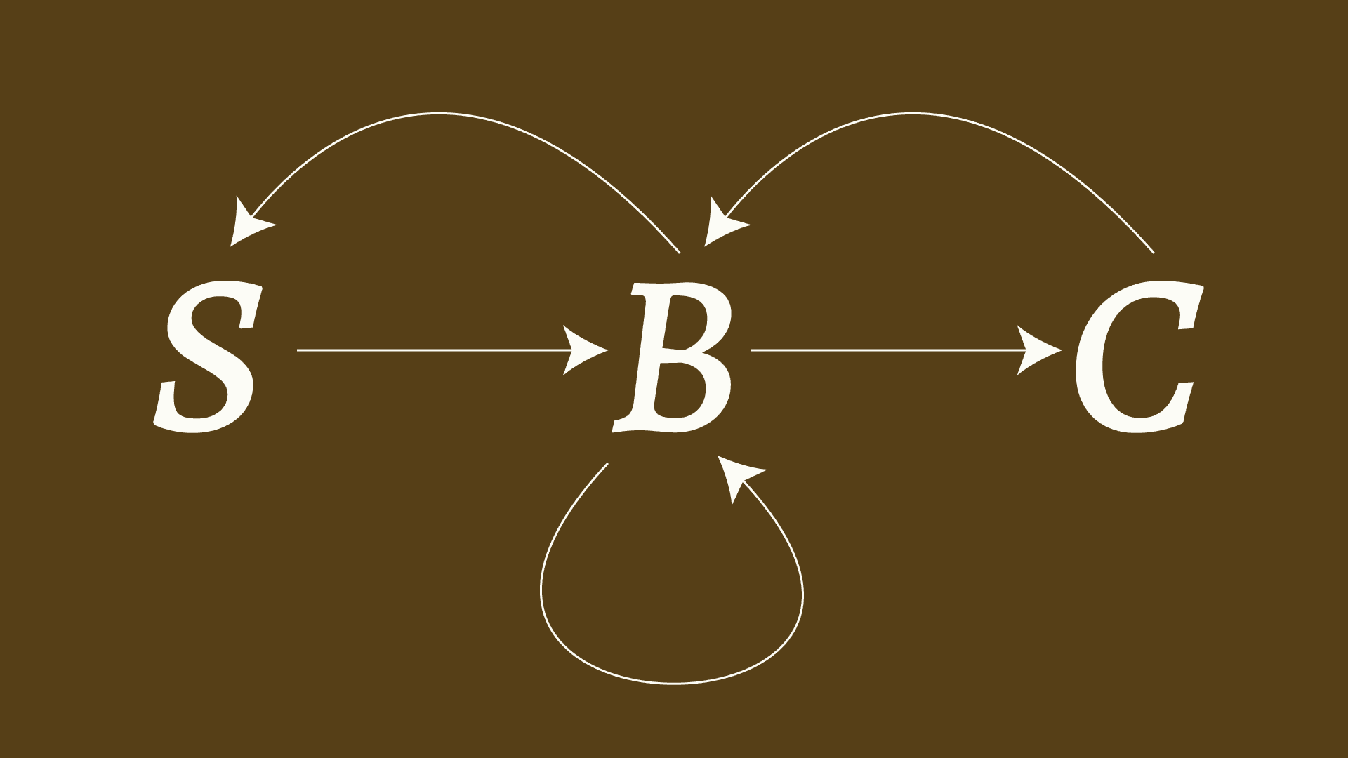 La linealidad causal y Terapia Basada en Procesos