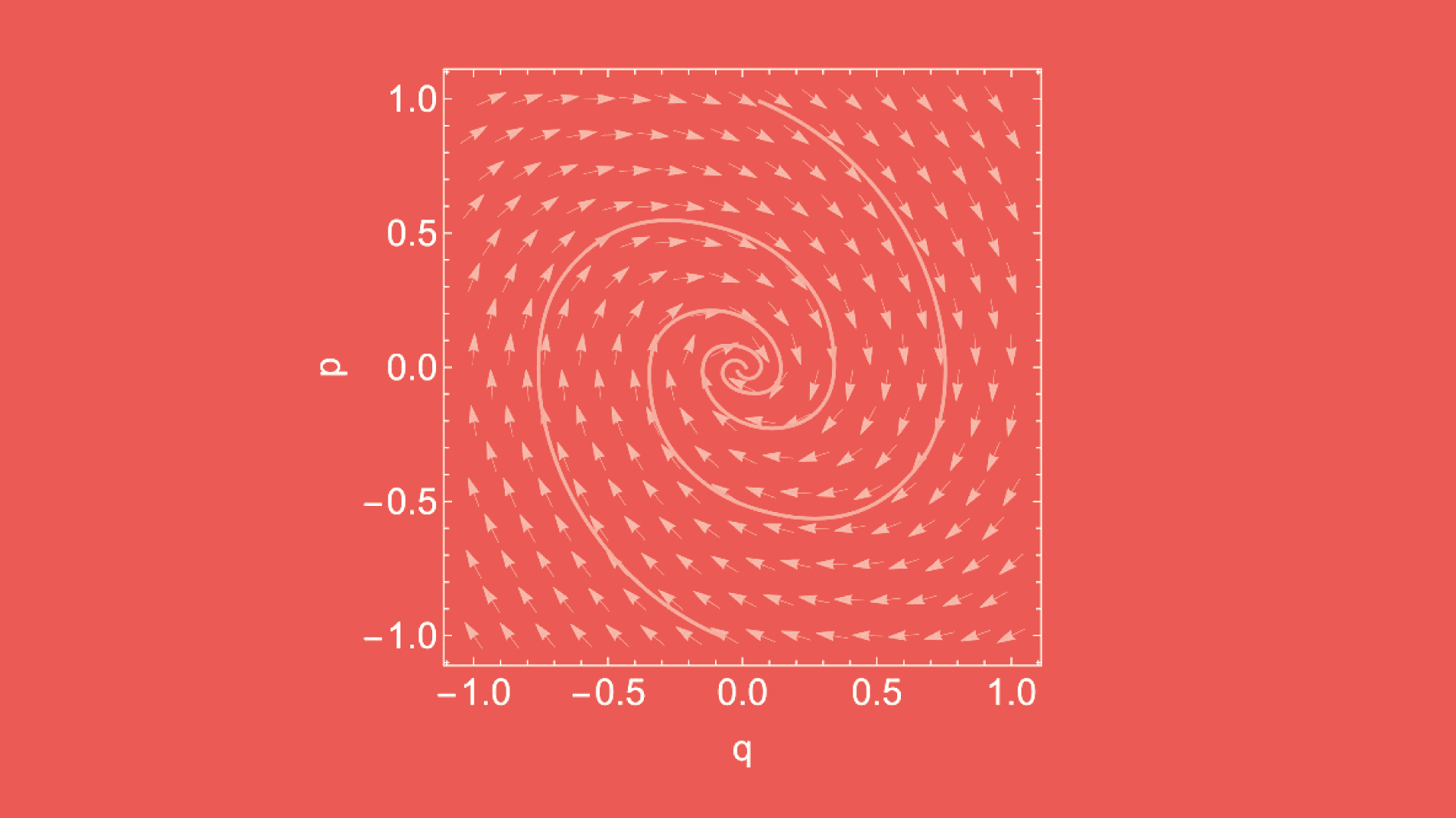 Sistemas Dinámicos Complejos: Atractores
